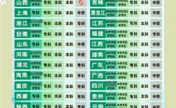 初中毕业生如何学幼师？门槛与路径有哪些？