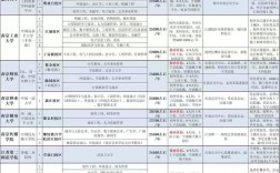 2025专接本小学教育，如何备考更高效？