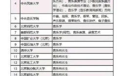 广州音乐高中有哪些专业