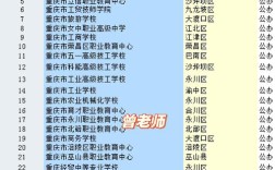 重庆中专高中排名哪家强？