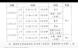 湖北中考高中考试几号开始？