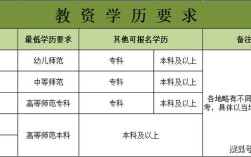 高中教师资格证报名条件有哪些？