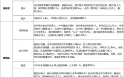 2025南京小学排名哪些学校最靠前？