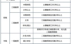 幼师需具备哪些核心职业技能？