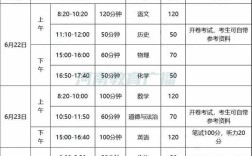 郑州初中考试科目有几门，每门考试多长时间？