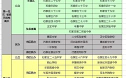 高中批次没被录取石家庄，怎么办？