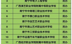 考不上高中，职高、中专、技校怎么选？