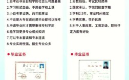 初中学历能函授大专吗？