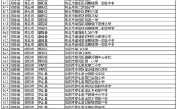 河南民办初中名校排名，哪家强？