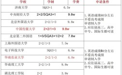 300多分能考上高中吗？