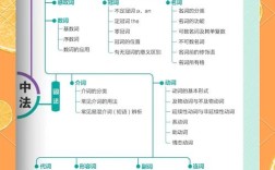 初高中英语差异大？学习方法该咋变？