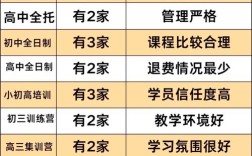 荆州城区初中辅导班哪家好？