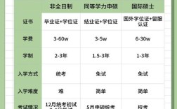 在职幼师可以考研究生吗