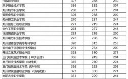 300分能上哪些高中？分数线够吗？