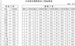 幼师与中学老师工资待遇差距有多大？