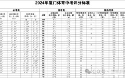 厦门市2025初中成绩何时公布？