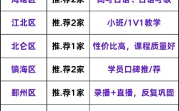 宁波高中日语线上教学