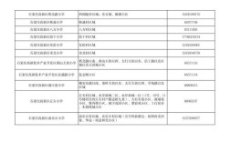 2025年保山小学划片范围何时公布？