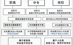 高中职高中专，区别在哪？选哪个好？