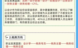 无高中学历如何考会计初级？