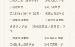 长沙初中毕业学啥时候开始学？