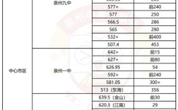 2025泉州中考考纲有哪些变化？