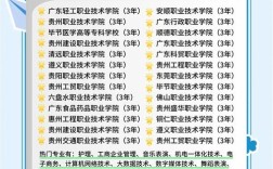 初中学历能上什么学校吗