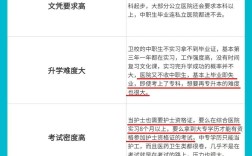 初中毕业能读护理大专吗