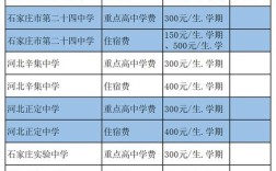 石家庄卓达初中收费多少？