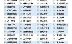 北京初中哪些学校好？