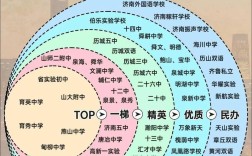济南2025年初中排名何时公布？