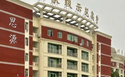 绵阳安州区有几个高中