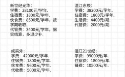 温州初中幼师学费具体要多少？