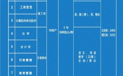 高中起点本科选专业，学啥好就业？