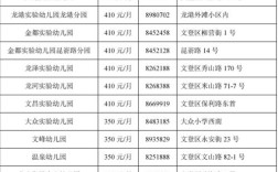 威海幼师证学历要求具体是啥？