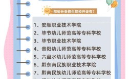 贵阳有哪些幼师大学可选？