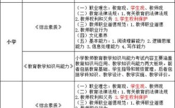 东营幼师资格证报名要求有哪些？