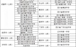 成都地区高中学校排名