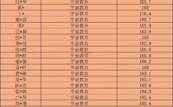 初三报师范幼师，是热爱还是早就业？