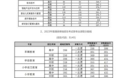 四川幼师学院录取分数线是多少？