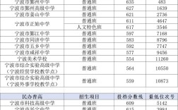 宁波公派新加坡高中名额如何申请？