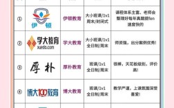 西安中小学辅导机构排名哪家强？