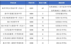 泰州2025高中录取政策有哪些变化？