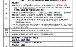 2025年幼师报名费用