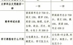 大学考试与高中究竟有何不同？