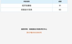 2025幼师资格证成绩何时出？