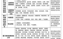 2025厦门民办小学招生政策有哪些变化？