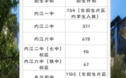 内江市2025初中入学政策有哪些变化？