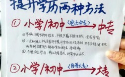 初中毕业没学历，未来能走多远？