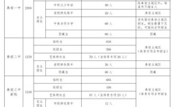 泰安中医初中级报考条件有哪些？